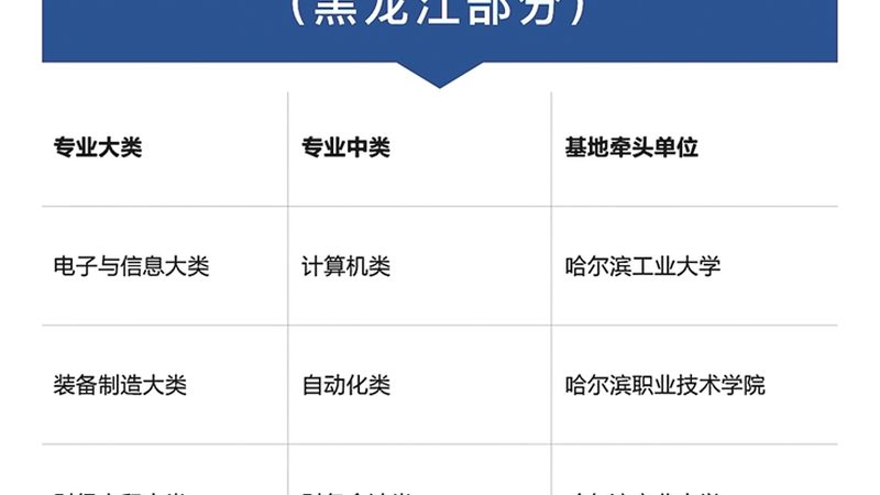 十大技能培训品牌哪家好